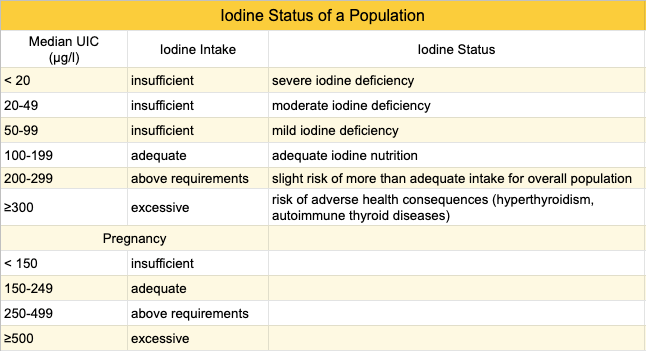 iodine-WHO-adequacy.png