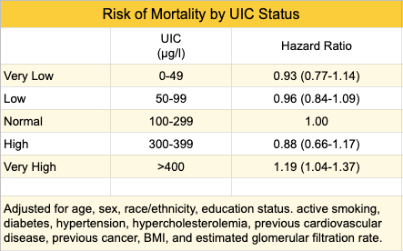iodine-mortality-UIC.png