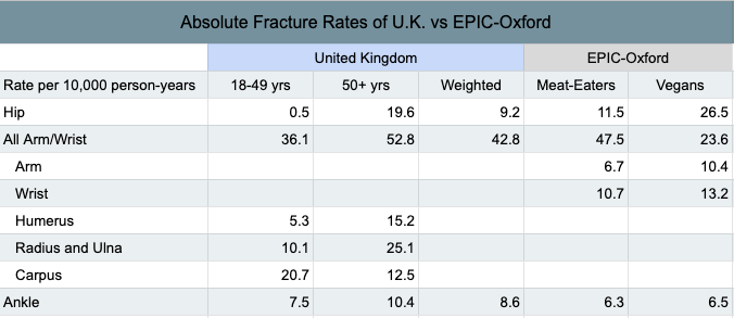 UK-fracture-rates-bone-fractures.png