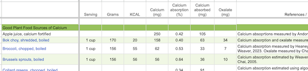 calcium-oxalate-content-plant-foods-v6.png