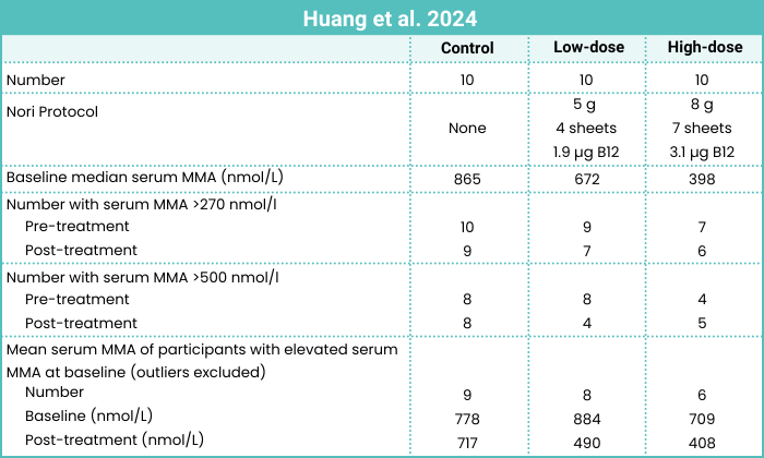 Huang-2024-nori-MMA_Chart.png