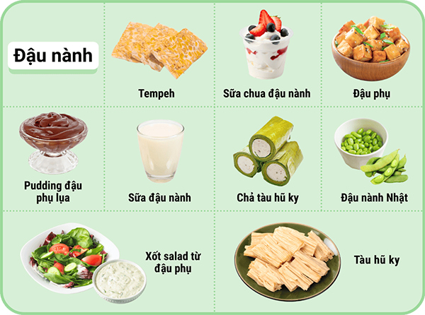 Đậu nành: Tempeh; Sữa chua đậu nành; Đậu phụ; Pudding đậu phụ lụa; Váng đậu; Đậu nành Nhật, Xốt salad từ đậu phụ; Sữa đậu nành; Chả tàu hũ ky, Tàu hũ ky